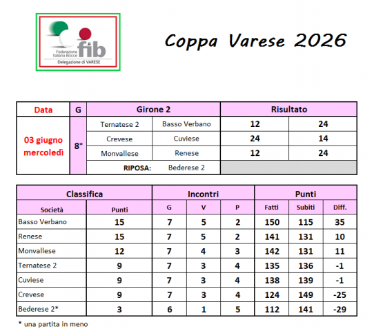 03.06.2026 classifica