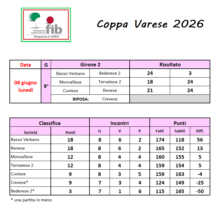 08.06.2026 classifica