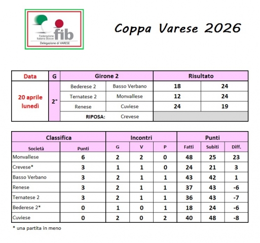 20.04.2026 classifica