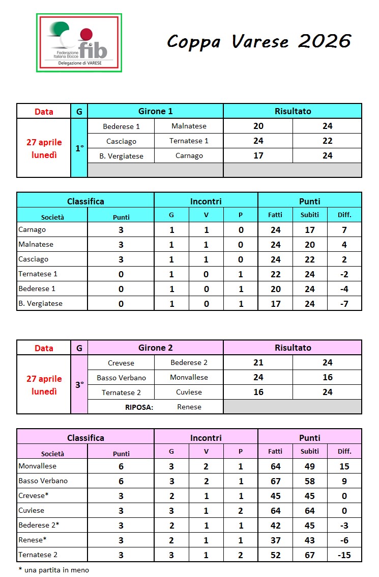 27.04.2026 classifica2