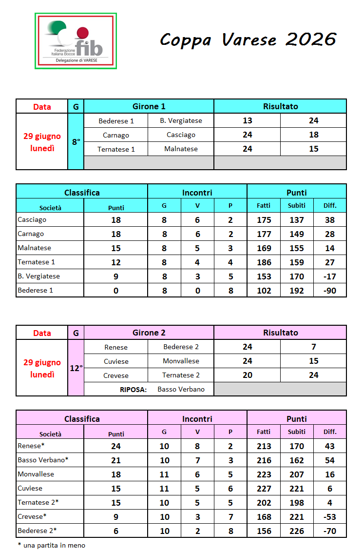 29.06.2026 CLASSIFICA 2