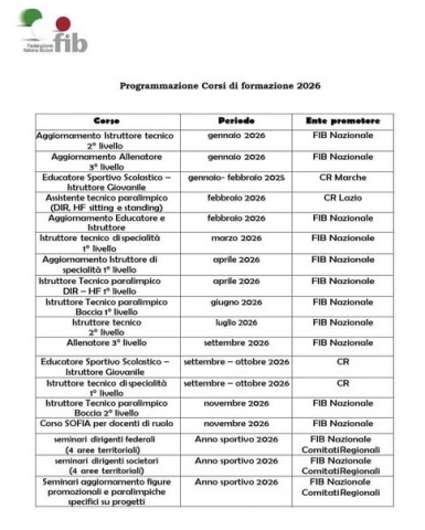 Corsi di aggiornamento 2026