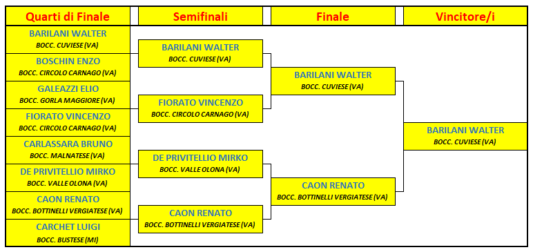 2025 Giugno 18 Gorla quadro gara