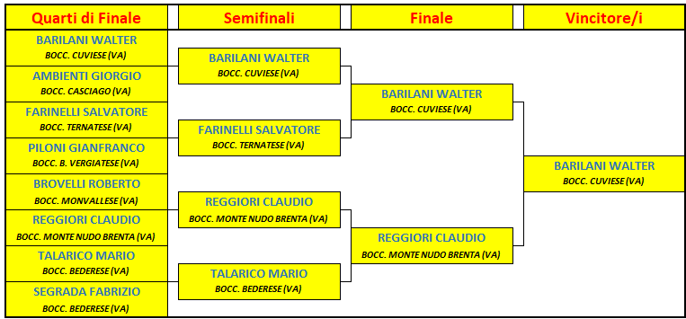 2025 MAGGIO 23 Bedero Quadro Gara