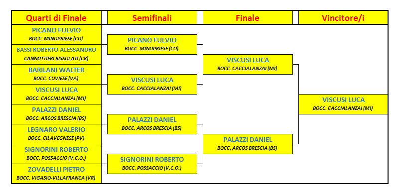 2025 AGOSTO 24 Bedero tabellone