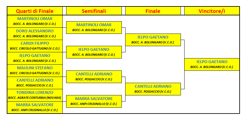 2025 LUGLIO 5 Baveno