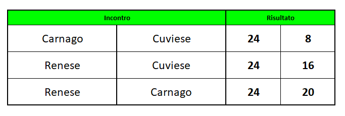 2025 Luglio 5 Carnago