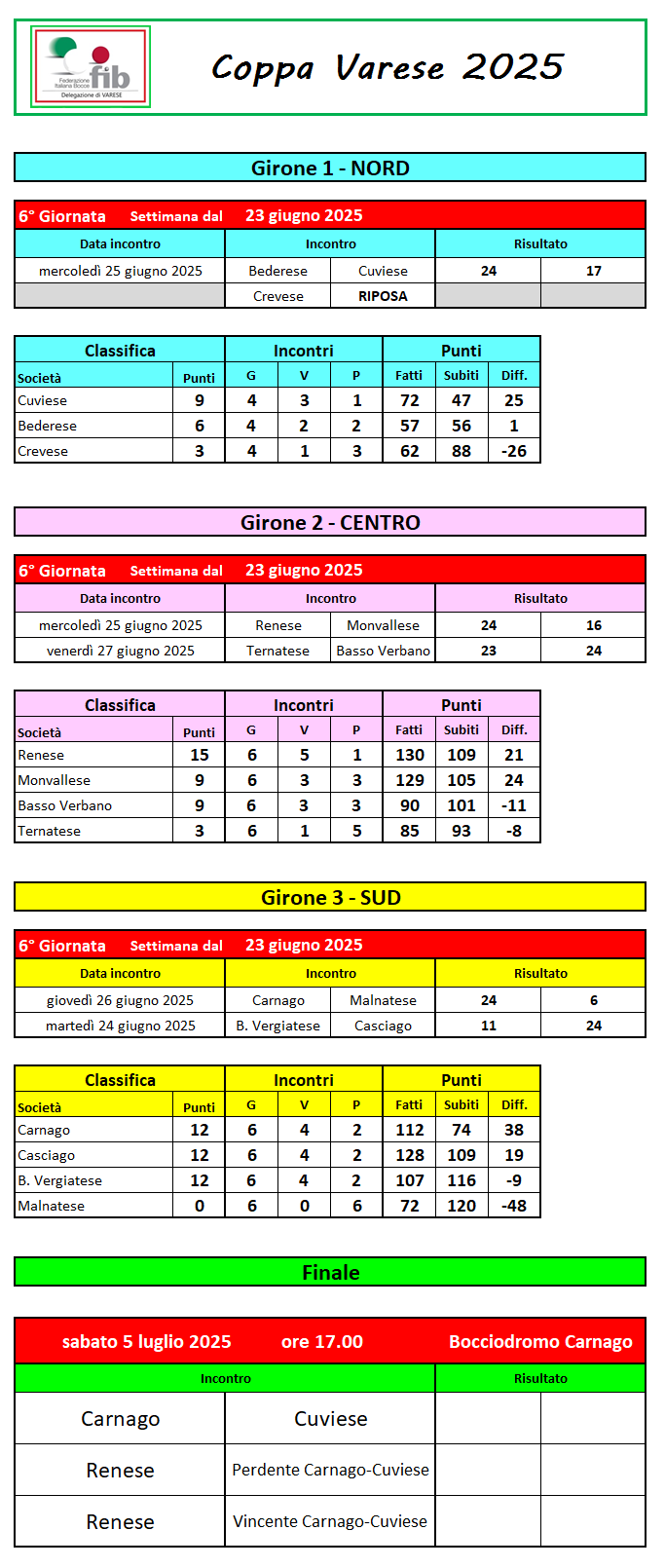 classifica 6 giornata