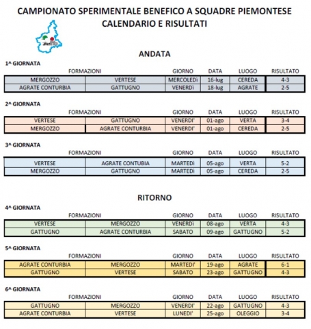 CALENDARIO CAMPIONATO SPERIMENTALE BENEFICO A SQUADRE 26 AGOSTO