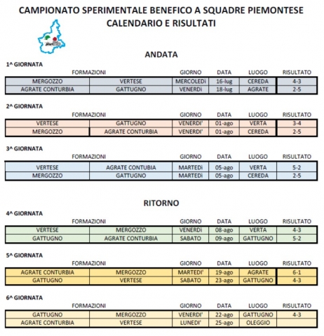 CALENDARIO CAMPIONATO SPERIMENTALE BENEFICO A SQUADRE AL 24 AGOSTO