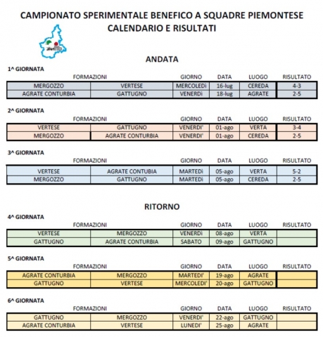 CALENDARIO CAMPIONATO SPERIMENTALE BENEFICO A SQUADRE AL 6 AGOSTO