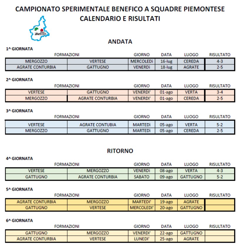 CALENDARIO CAMPIONATO SPERIMENTALE BENEFICO A SQUADRE AL 10 AGOSTO