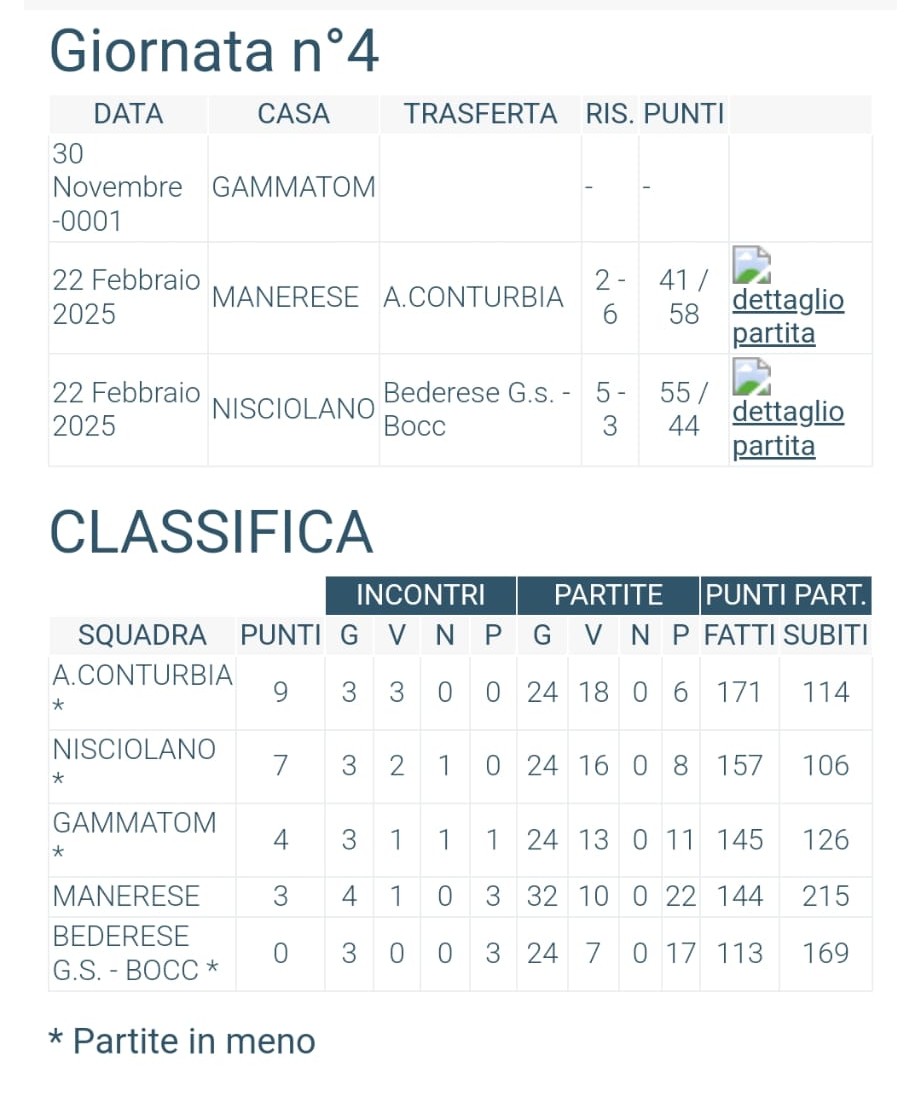Immagine WhatsApp 2025 02 23 ore 10.00.53 d22b12c8
