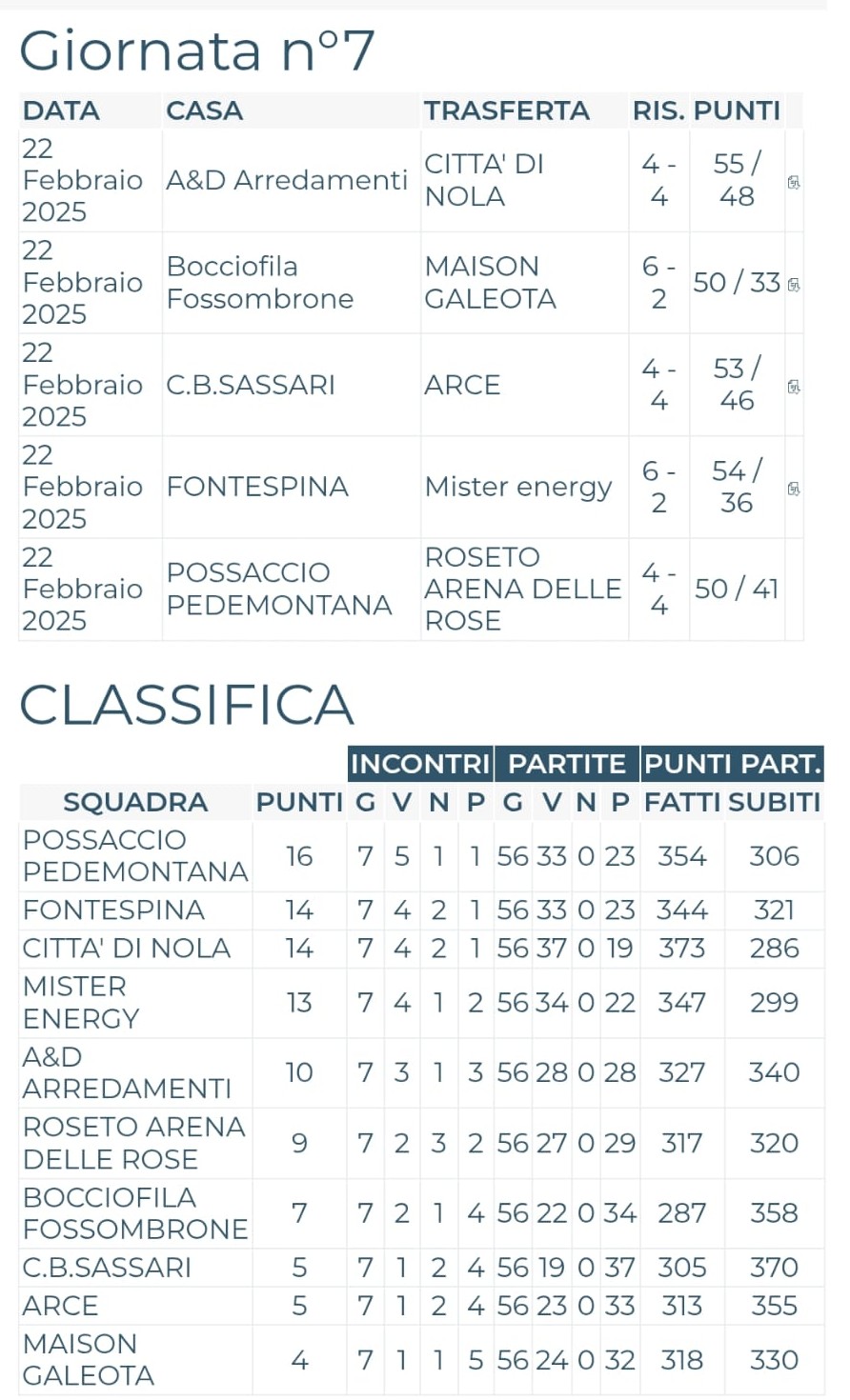 Immagine WhatsApp 2025 02 23 ore 10.01.47 1ea3ab53
