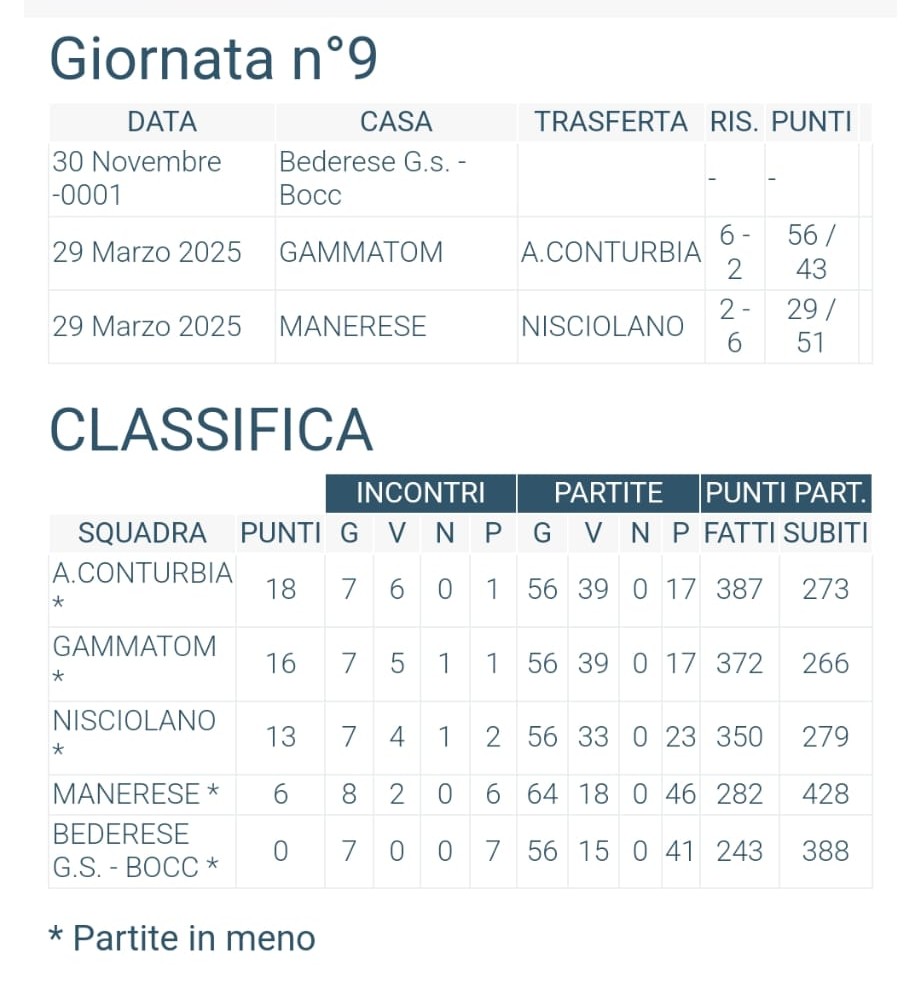 Immagine WhatsApp 2025 03 29 ore 19.52.47 498860e9