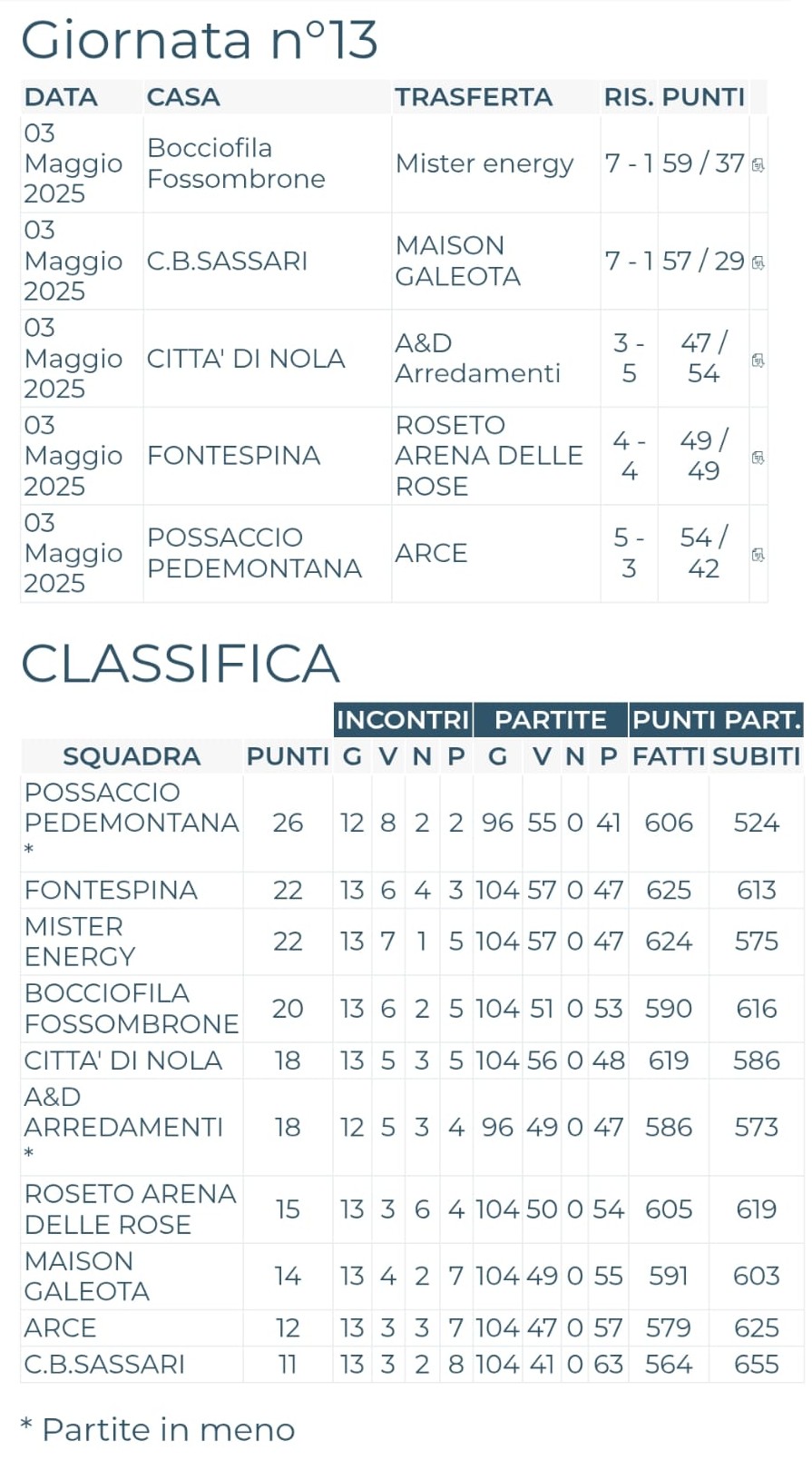 Immagine WhatsApp 2025 05 04 ore 21.46.28 deeb51b8