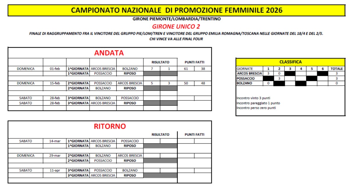 classifica al 16 febbraio