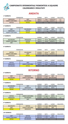 CALENDARIO CAMPIONATO SPERIMENTALE aggiornato al 19 luglio