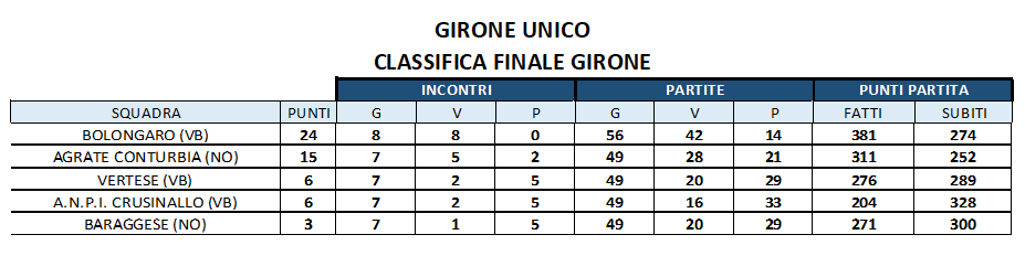 CLASSIFICA AGGIORNATA AL 23 AGOSTO