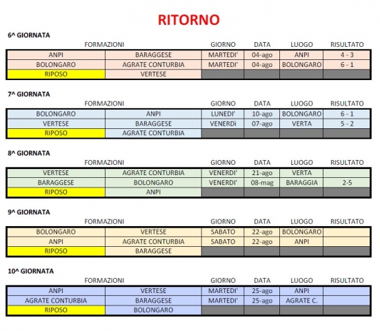 calendario al 11 agosto