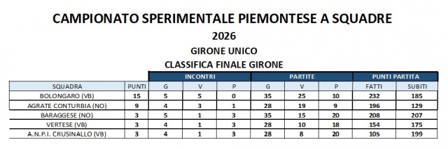 classifica aggiornata la 1 agosto