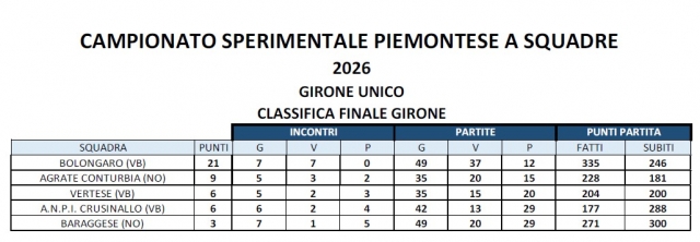 classifica al 11 agosto