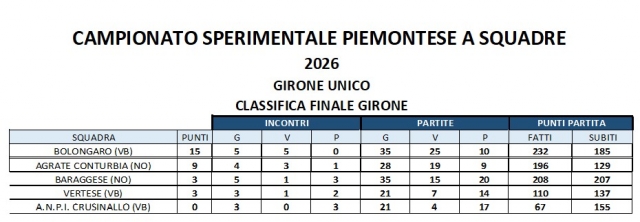 classifica al 26 luglio