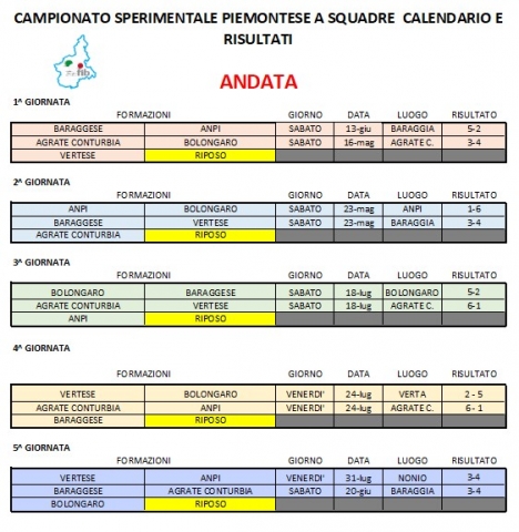 girone andata