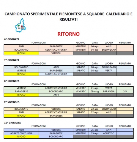 girone ritorno