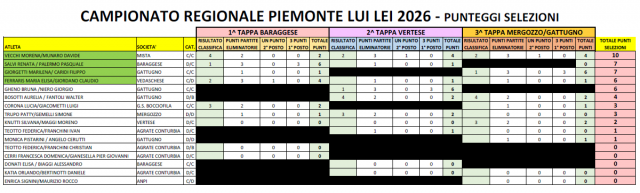 CLASSIFICA FINALE SELEZIONI LUI LEI