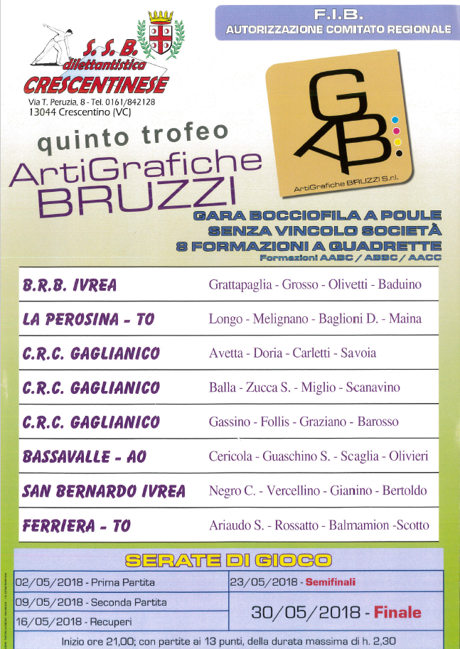 Trofeo Bruzzi