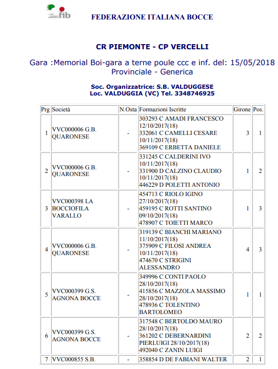 iscritti Valduggia