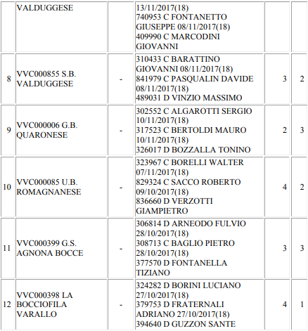 iscritti Valduggia2